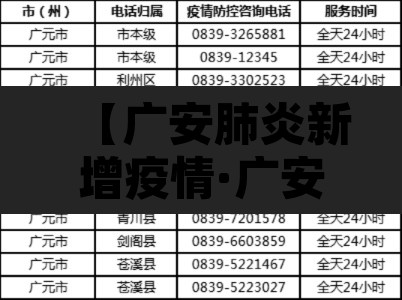 【广安肺炎新增疫情·广安肺炎新增疫情病例】 【广安肺炎新增疫情·广安肺炎新增疫情病例】