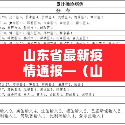 山东省最新疫情通报—(山东省疫情最新发布) 山东省最新疫情通报—(山东省疫情最新发布)