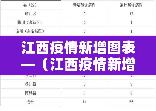 江西疫情新增图表—(江西疫情新增图表分析) 江西疫情新增图表—(江西疫情新增图表分析)