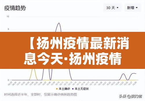 【扬州疫情最新消息今天·扬州疫情最新情况通报】