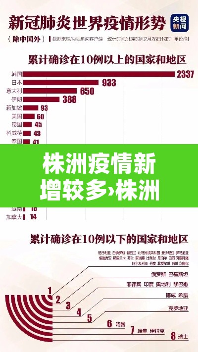 株洲疫情新增较多›株洲疫情最新消息今天新增1例是那里的