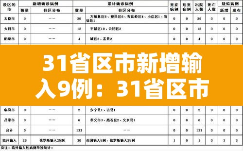 31省区市新增输入9例:31省区市新增病例 31省区市新增输入9例:31省区市新增病例