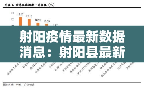 射阳疫情最新数据消息:射阳县最新疫情防控通知 射阳疫情最新数据消息:射阳县最新疫情防控通知