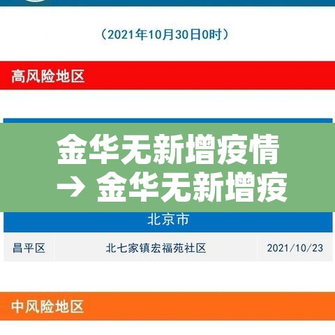 金华无新增疫情 → 金华无新增疫情地区 金华无新增疫情 → 金华无新增疫情地区