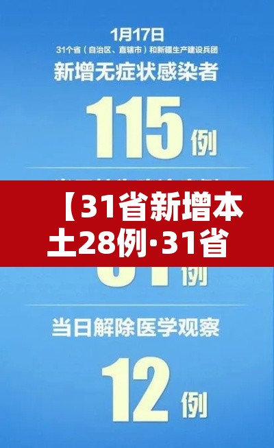 【31省新增本土28例·31省新增本土病例12例】 【31省新增本土28例·31省新增本土病例12例】