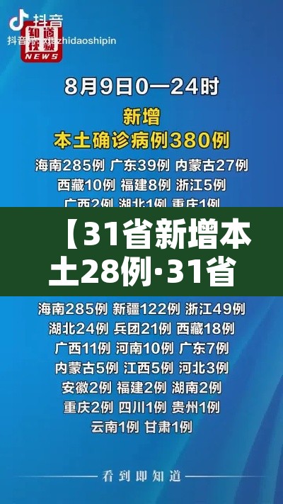 【31省新增本土28例·31省新增本土病例12例】 【31省新增本土28例·31省新增本土病例12例】