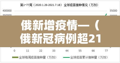 俄新增疫情—(俄新冠病例超2138万)