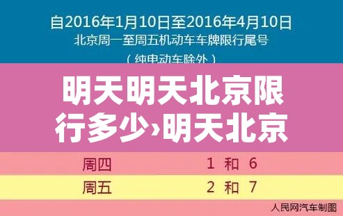 明天明天北京限行多少›明天北京的限行车号是多少 明天明天北京限行多少›明天北京的限行车号是多少