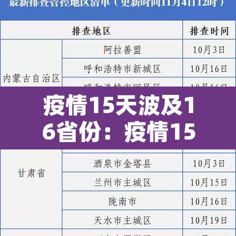 疫情15天波及16省份:疫情15天波及16省份 哪里大意了? 疫情15天波及16省份:疫情15天波及16省份 哪里大意了?