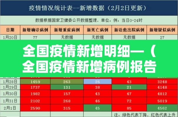 全国疫情新增明细—(全国疫情新增病例报告) 全国疫情新增明细—(全国疫情新增病例报告)