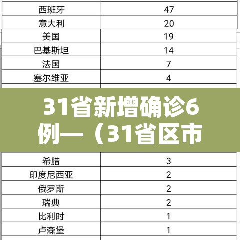 31省新增确诊6例—(31省区市新增确诊6例) 31省新增确诊6例—(31省区市新增确诊6例)