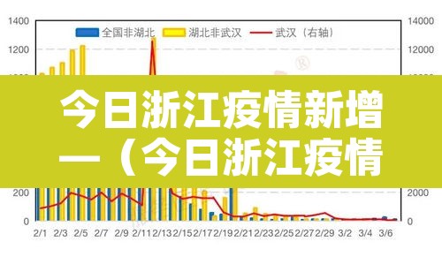 今日浙江疫情新增—(今日浙江疫情通报) 今日浙江疫情新增—(今日浙江疫情通报)