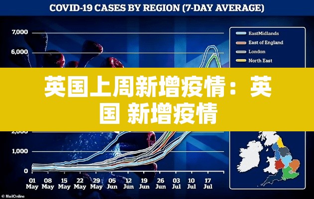 英国上周新增疫情:英国 新增疫情 英国上周新增疫情:英国 新增疫情