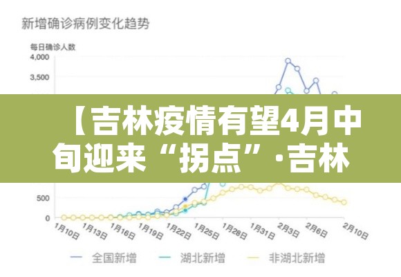 【吉林疫情有望4月中旬迎来“拐点	”·吉林疫情时间线】