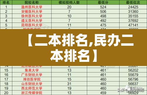 【二本排名,民办二本排名】 【二本排名,民办二本排名】