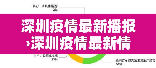 深圳疫情最新播报›深圳疫情最新情况播报 深圳疫情最新播报›深圳疫情最新情况播报