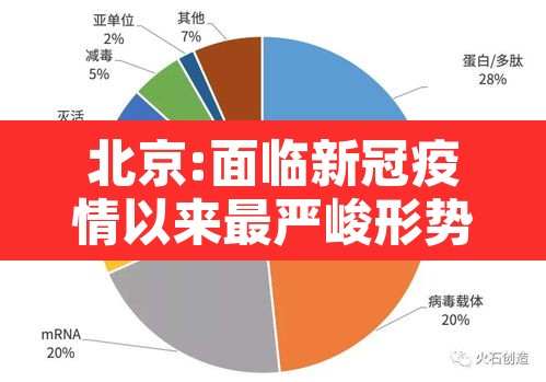 北京:面临新冠疫情以来最严峻形势›现阶段关于北京疫情的现状 北京:面临新冠疫情以来最严峻形势›现阶段关于北京疫情的现状