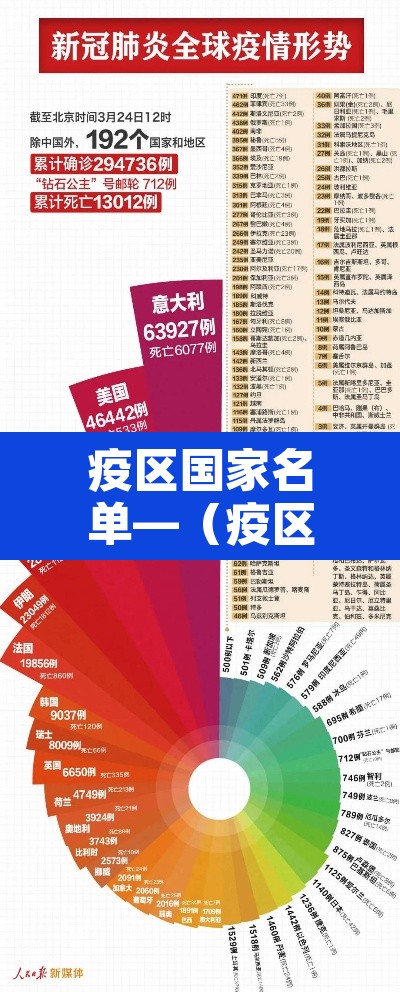 疫区国家名单—(疫区国家有哪些) 疫区国家名单—(疫区国家有哪些)