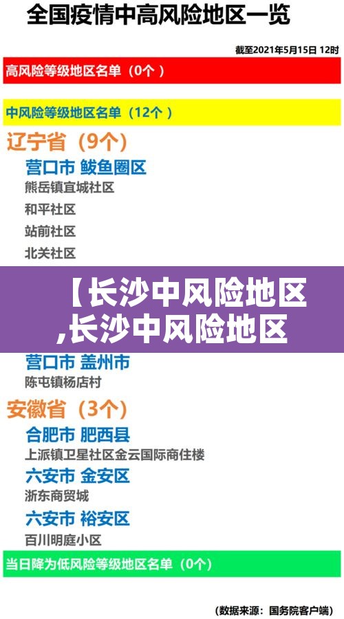 【长沙中风险地区,长沙中风险地区有哪些】 【长沙中风险地区,长沙中风险地区有哪些】