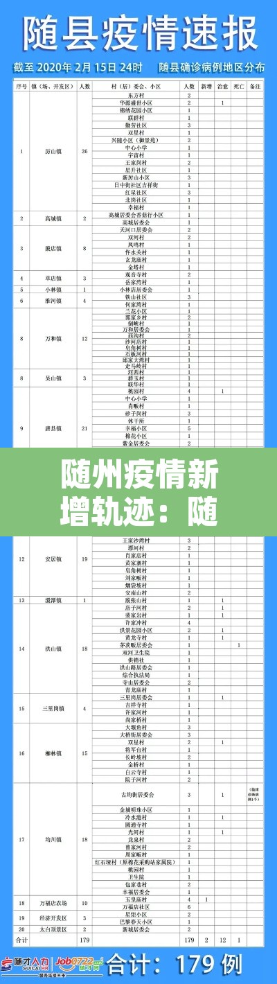 随州疫情新增轨迹：随州最新疫情