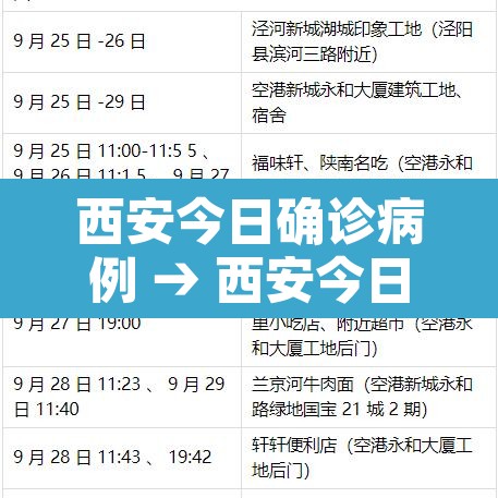 西安今日确诊病例 → 西安今日确诊人数 西安今日确诊病例 → 西安今日确诊人数