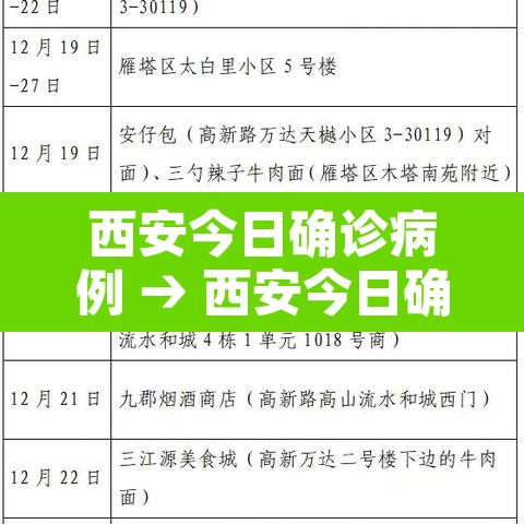 西安今日确诊病例 → 西安今日确诊人数 西安今日确诊病例 → 西安今日确诊人数