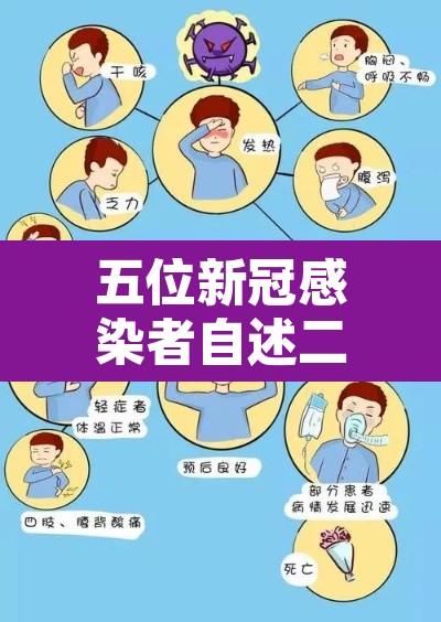 五位新冠感染者自述二阳症状—（新冠两次阳性）