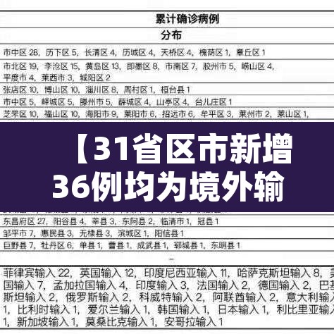 【31省区市新增36例均为境外输入·31省新增33例境外输入】 【31省区市新增36例均为境外输入·31省新增33例境外输入】
