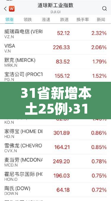 31省新增本土25例›31省新增本土病例55例 31省新增本土25例›31省新增本土病例55例