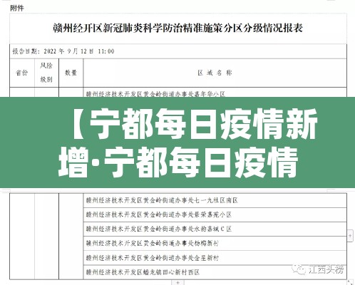 【宁都每日疫情新增·宁都每日疫情新增情况】 【宁都每日疫情新增·宁都每日疫情新增情况】