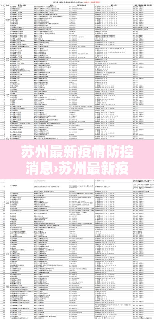 苏州最新疫情防控消息›苏州最新疫情新增4例 苏州最新疫情防控消息›苏州最新疫情新增4例