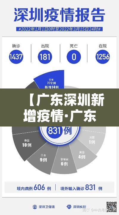 【广东深圳新增疫情·广东深圳新冠肺炎情况】