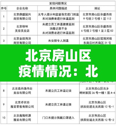 北京房山区疫情情况:北京房山疫情分布情况 北京房山区疫情情况:北京房山疫情分布情况