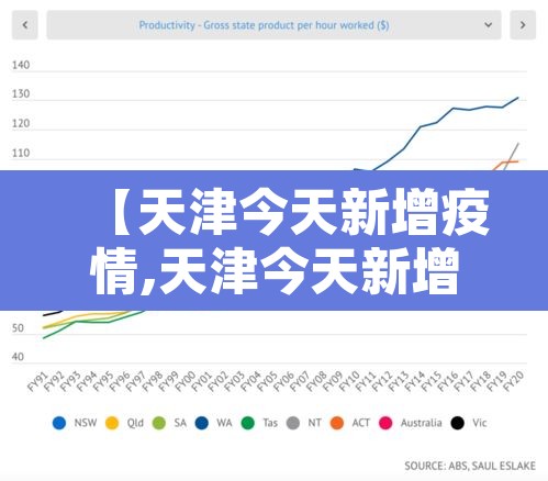 【天津今天新增疫情,天津今天新增疫情多少例】