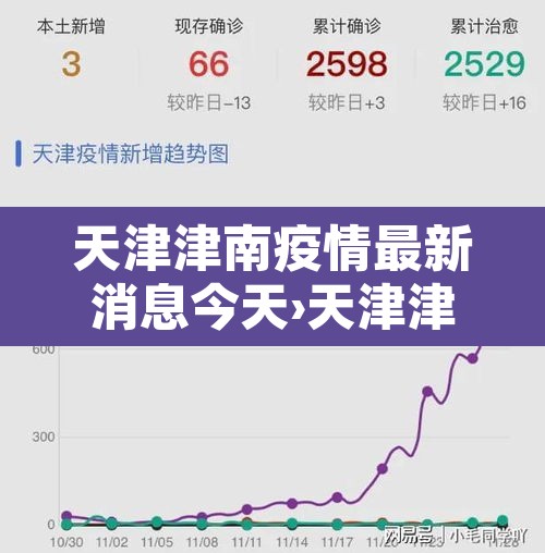天津津南疫情最新消息今天›天津津南新增病例 天津津南疫情最新消息今天›天津津南新增病例