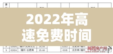 2022年高速免费时间表最新公布日 → 2o22年高速免费