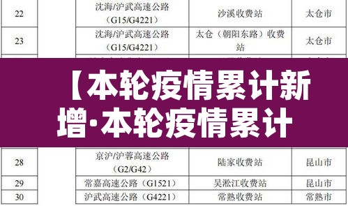 【本轮疫情累计新增·本轮疫情累计新增多少例】