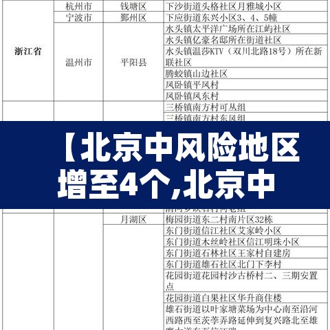 【北京中风险地区增至4个,北京中风险地区明细】
