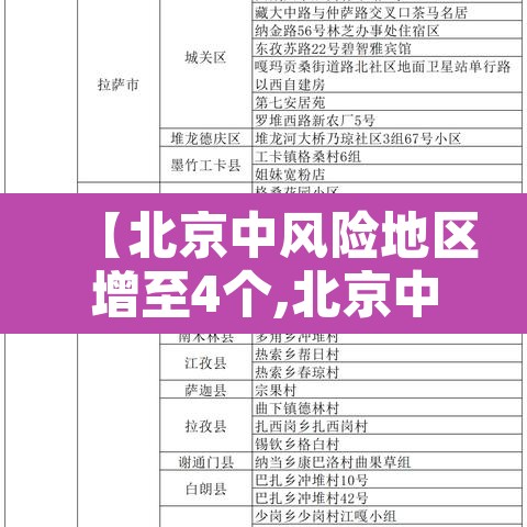 【北京中风险地区增至4个,北京中风险地区明细】 【北京中风险地区增至4个,北京中风险地区明细】