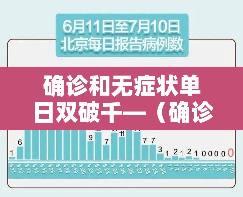 确诊和无症状单日双破千—(确诊病例和无症状感染者有何区别) 确诊和无症状单日双破千—(确诊病例和无症状感染者有何区别)