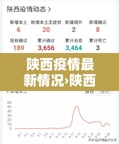 陕西疫情最新情况›陕西疫情最新情况分布图 陕西疫情最新情况›陕西疫情最新情况分布图