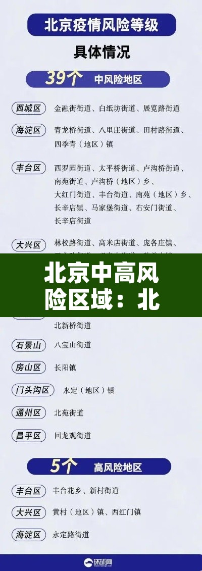 北京中高风险区域：北京中高风险区域最新名单