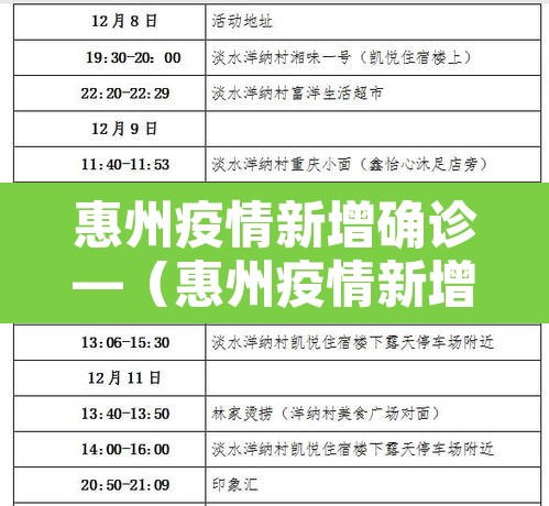 惠州疫情新增确诊—（惠州疫情新增确诊病例）