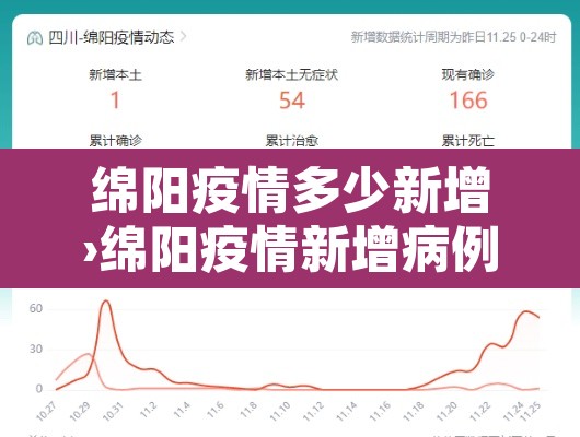 绵阳疫情多少新增›绵阳疫情新增病例 绵阳疫情多少新增›绵阳疫情新增病例