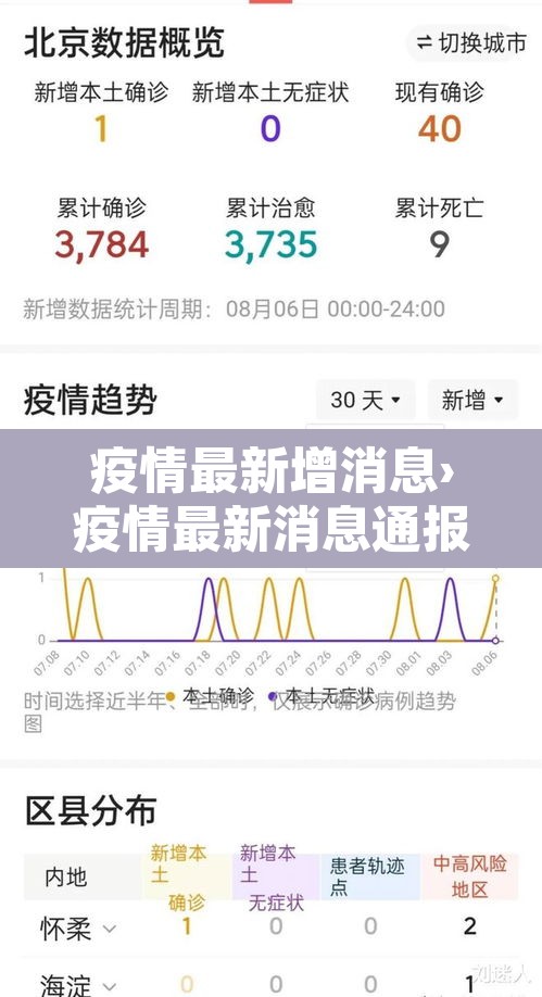 疫情最新增消息›疫情最新消息通报