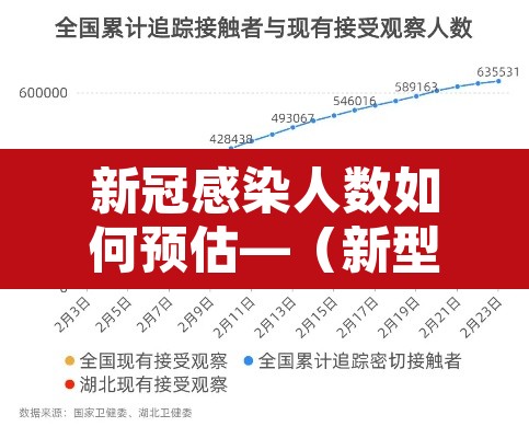 新冠感染人数如何预估—（新型冠状病毒预计感染人数）