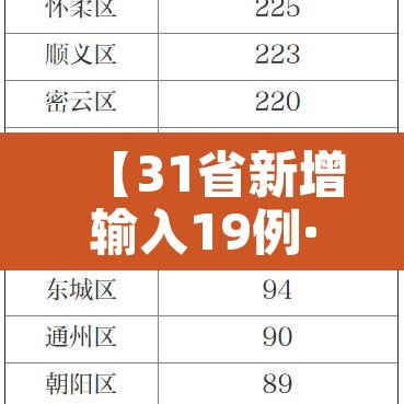 【31省新增输入19例·31省新增输入12例18@18,19】