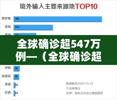 全球确诊超547万例—(全球确诊超1255万例) 全球确诊超547万例—(全球确诊超1255万例)