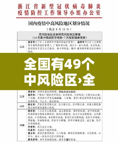 全国有49个中风险区›全国有49个中风险区的城市 全国有49个中风险区›全国有49个中风险区的城市