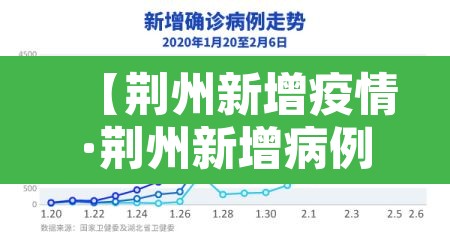 【荆州新增疫情·荆州新增病例】 【荆州新增疫情·荆州新增病例】